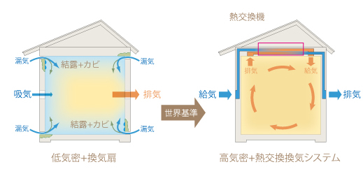 図_気密と換気.jpg