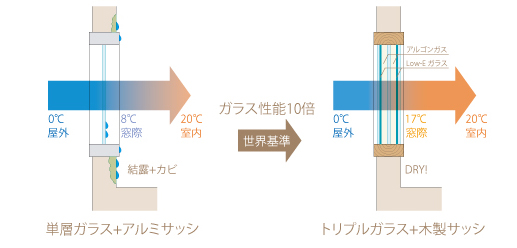 図_断熱窓.jpg